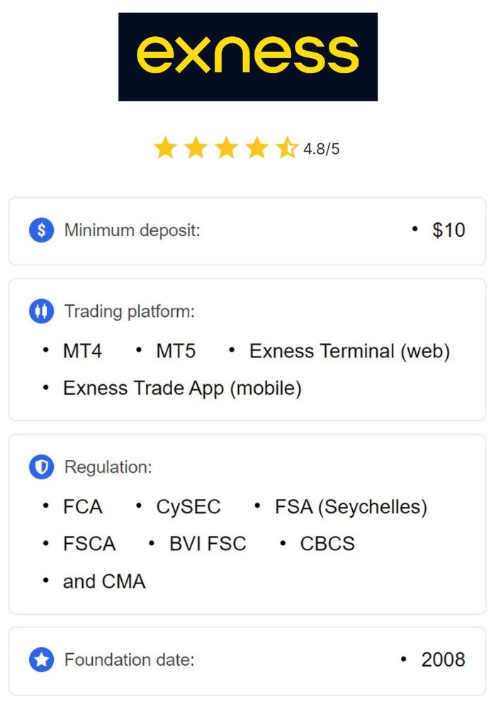 Mastering the Exness Scalping Strategy A Comprehensive Guide