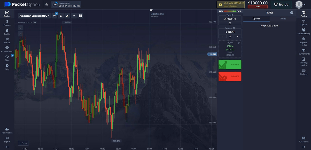 Unlocking Success The Best Binary Options Strategy Revealed