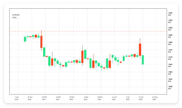 Exploring Online Forex Trading Platforms Your Gateway to Financial Freedom Exploring Online Forex Trading Platforms Your Gateway to Financial Freedom